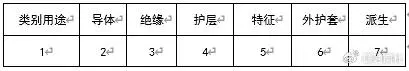 电线电缆型号全解析：看懂这些字母数字，选购不再迷茫！