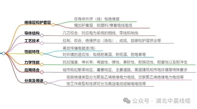 中晨线缆：电力电缆是现代电力系统的核心传输动脉