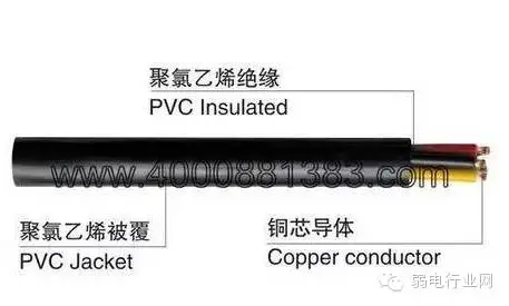 弱电小白秒变专家！一文读懂弱电系统常用线缆大全