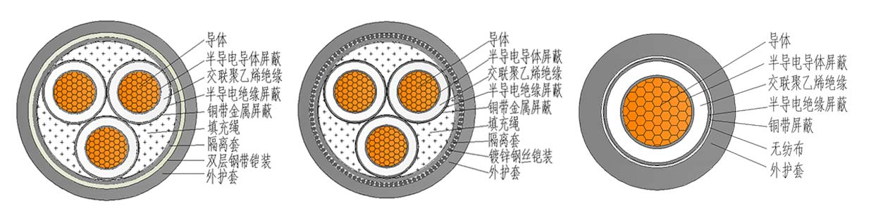 中压电缆结构