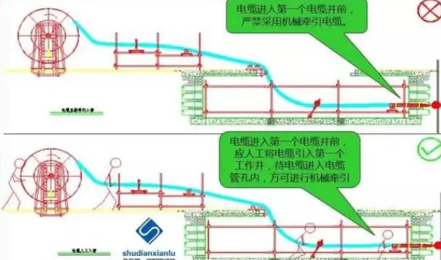 电缆敷设方式全面解析：从基础方法到高级技巧，打造安全高效的电缆系统