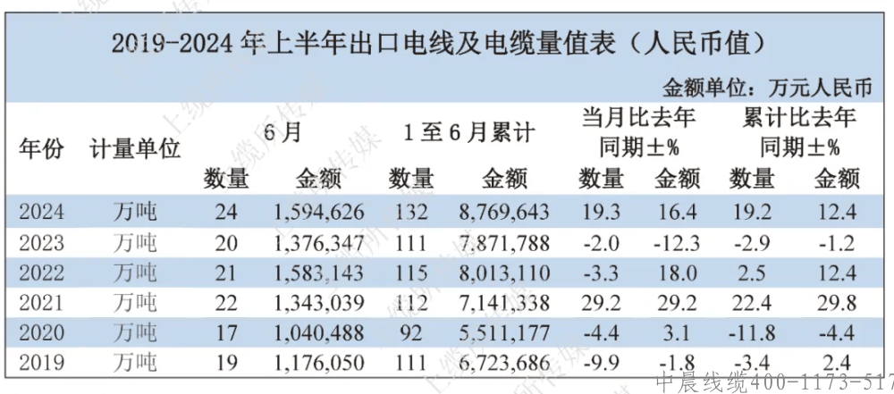 高压电力电缆生产厂家 — 中晨线缆